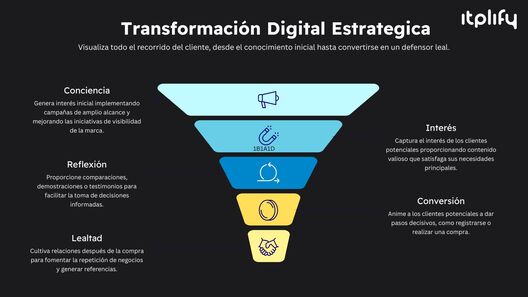 Estrategias de Marketing Digital que Funcionan - Artículo sobre Marketing